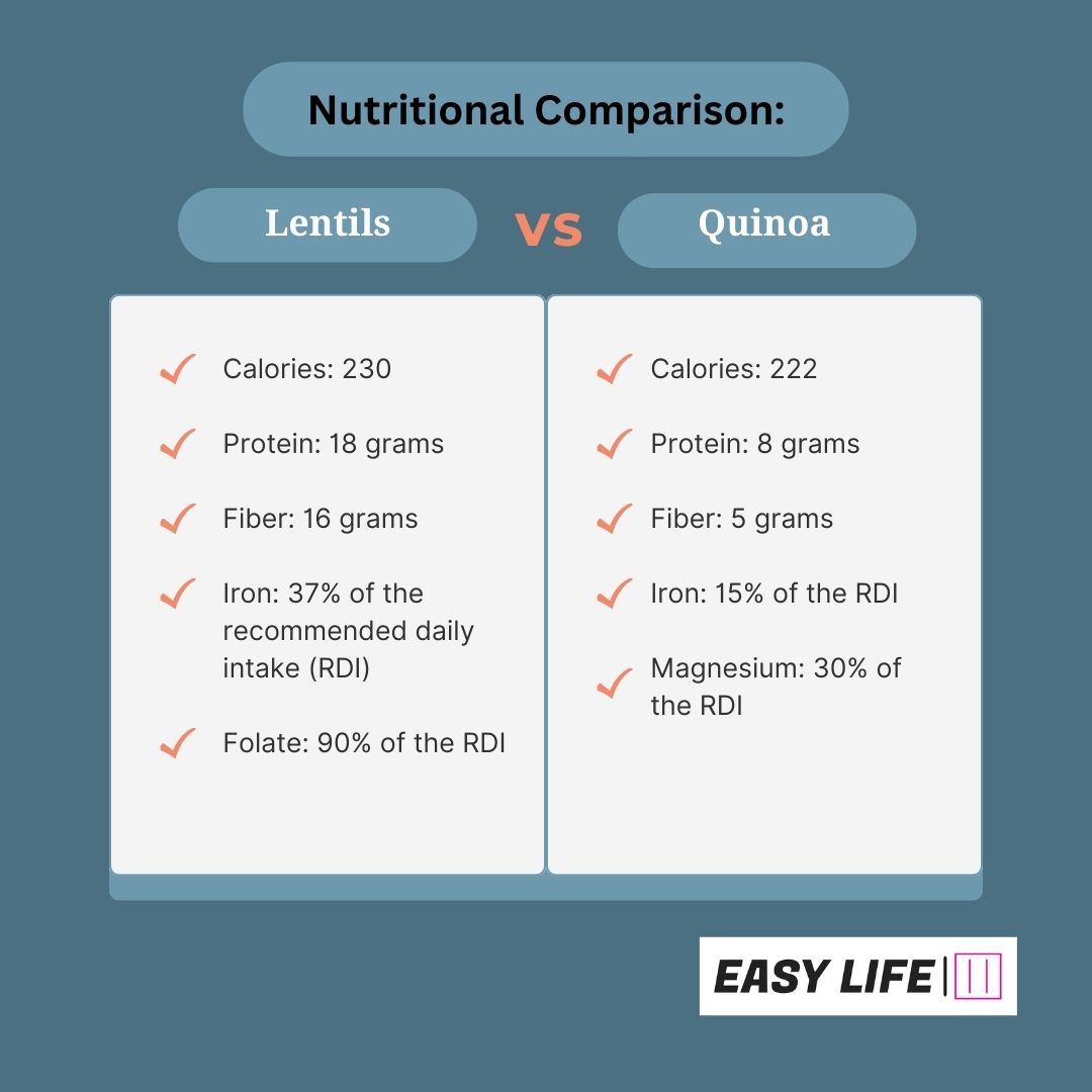 _A Nutritional Face-Off Lentils vs. Quinoa (1)