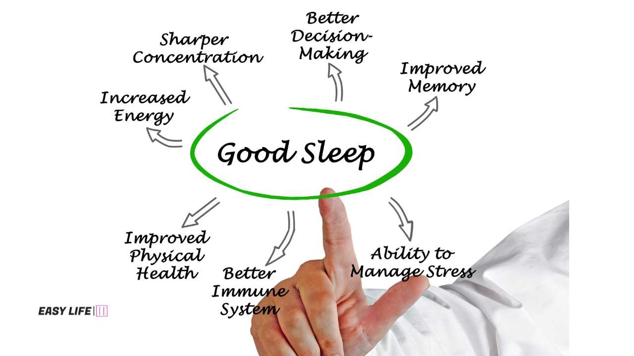 Good Sleep : Longevity