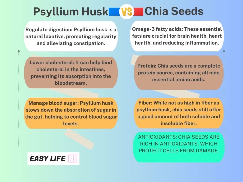 Psyllium Husk vs Chia Seeds: